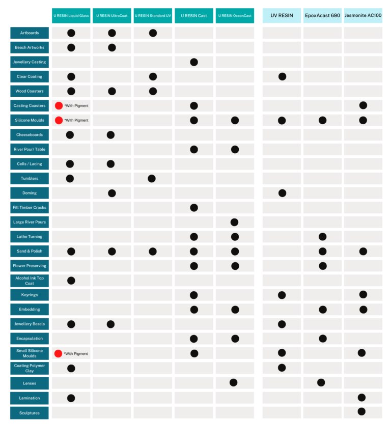Pattern Resin Compatibility U RESIN Compatibility Chart | Unleash the Artist Within